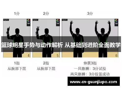 篮球明星手势与动作解析 从基础到进阶全面教学