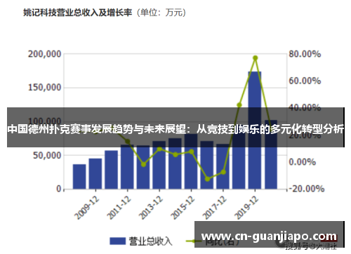 中国德州扑克赛事发展趋势与未来展望：从竞技到娱乐的多元化转型分析