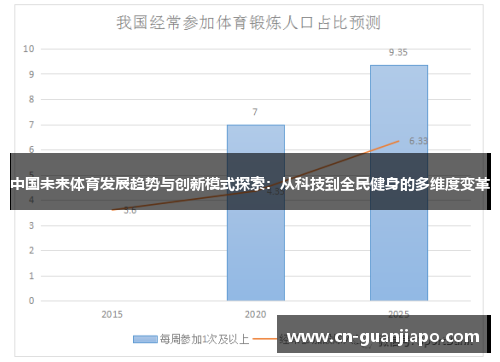 中国未来体育发展趋势与创新模式探索：从科技到全民健身的多维度变革