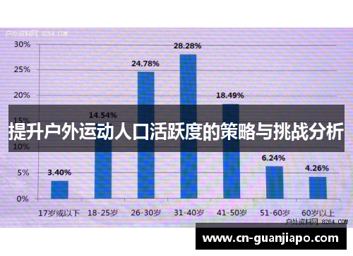 提升户外运动人口活跃度的策略与挑战分析